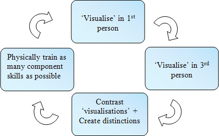 Kolb as per Tim Goodenough